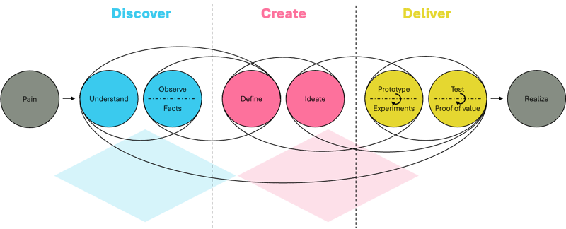 NimbleNova Framework